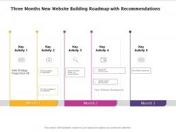 Three months new website building roadmap with recommendations