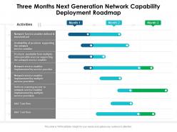 Three Months Next Generation Network Capability Deployment Roadmap