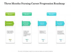 Three months nursing career progression roadmap