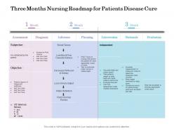 Three months nursing roadmap for patients disease cure