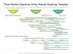 Three months objectives and key results roadmap timeline powerpoint template