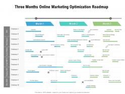 Three months online marketing optimization roadmap