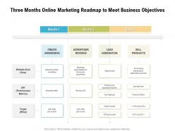 Three months online marketing roadmap to meet business objectives