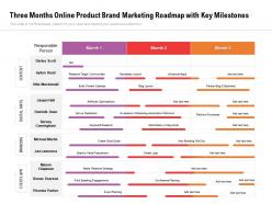Three Months Online Product Brand Marketing Roadmap With Key Milestones