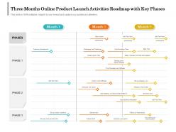 Three Months Online Product Launch Activities Roadmap With Key Phases