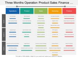 Three months operation product sales finance and business swimlane