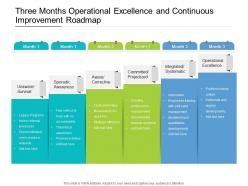 Three Months Operational Excellence And Continuous Improvement Roadmap