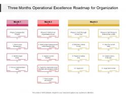 Three Months Operational Excellence Roadmap For Organization