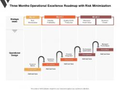 Three months operational excellence roadmap with risk minimization