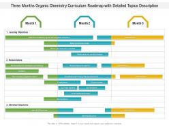 Three months organic chemistry curriculum roadmap with detailed topics description