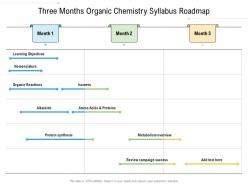 Three Months Organic Chemistry Syllabus Roadmap