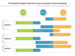 Three months organic chemistry topics covered by teacher roadmap
