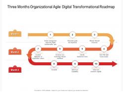 Three months organizational agile digital transformational roadmap