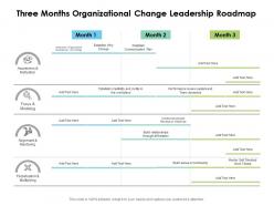 Three months organizational change leadership roadmap