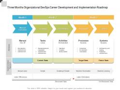 Three months organizational devops career development and implementation roadmap