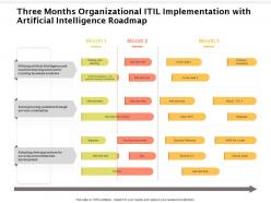 Three months organizational itil implementation with artificial intelligence roadmap