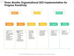 Three months organizational seo implementation for progress roadmap