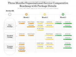 Three Months Organizational Service Comparative Roadmap With Package Details