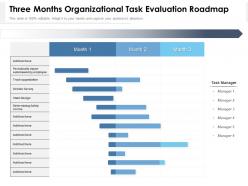 Three months organizational task evaluation roadmap