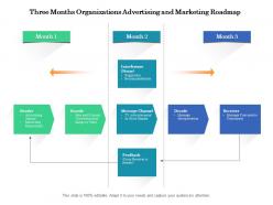 Three months organizations advertising and marketing roadmap