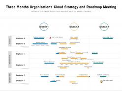 Three months organizations cloud strategy and roadmap meeting