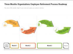 Three months organizations employee retirement process roadmap