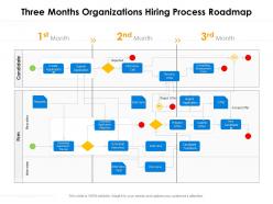 Three months organizations hiring process roadmap