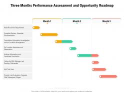 Three months performance assessment and opportunity roadmap