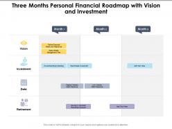 Three months personal financial roadmap with vision and investment