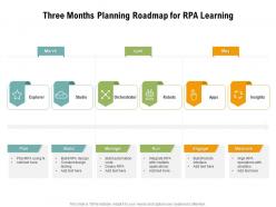Three Months Planning Roadmap For RPA Learning