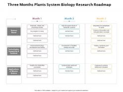 Three months plants system biology research roadmap