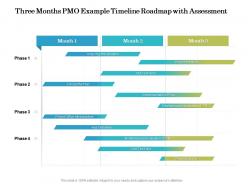 Three Months PMO Example Timeline Roadmap With Assessment