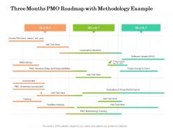 Three months pmo roadmap with methodology example