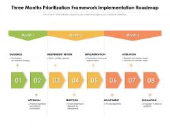 Three months prioritization framework implementation roadmap