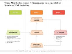 Three months process of it governance implementation roadmap with activities
