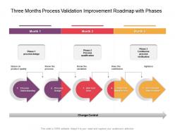 Three Months Process Validation Improvement Roadmap With Phases