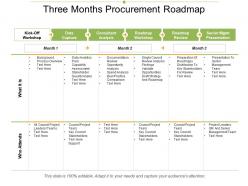 Three months procurement roadmap