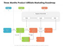 Three months product affiliate marketing roadmap