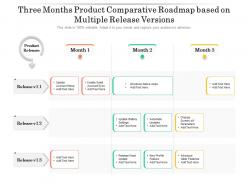 Three Months Product Comparative Roadmap Based On Multiple Release Versions