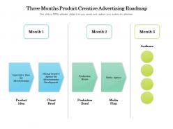 Three months product creative advertising roadmap