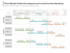 Three Months Product Development And Launch Activities Roadmap