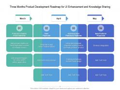 Three months product development roadmap for ui enhancement and knowledge sharing