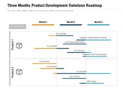 Three months product development swimlane roadmap