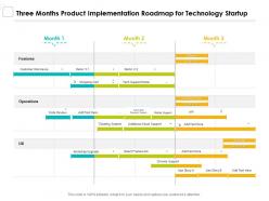 Three months product implementation roadmap for technology startup