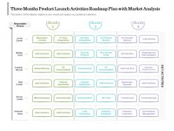 Three months product launch activities roadmap plan with market analysis