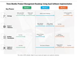 Three Months Product Management Roadmap Using SaaS Software Implementation