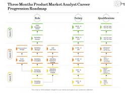 Three months product market analyst career progression roadmap