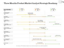 Three months product market analyst strategic roadmap