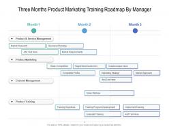 Three Months Product Marketing Training Roadmap By Manager