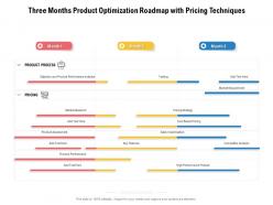 Three months product optimization roadmap with pricing techniques